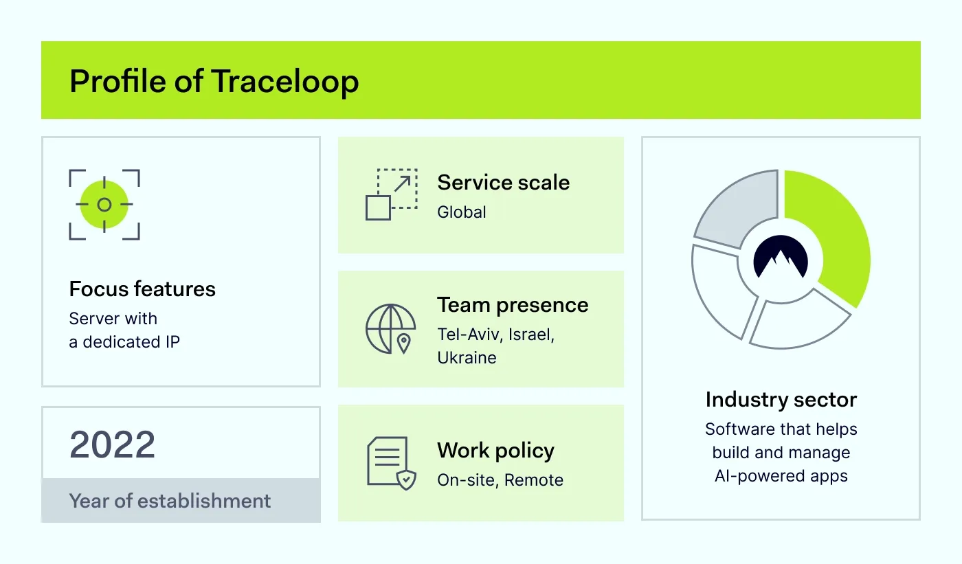 Focus features: Server with a dedicated IP. 2022 Year of establishment. Service scale: Global. Team presence: Tel-Aviv, Israel, Ukraine. Work policy On-site, Remote. Industry sector: Software that helps build and manage Al-powered apps