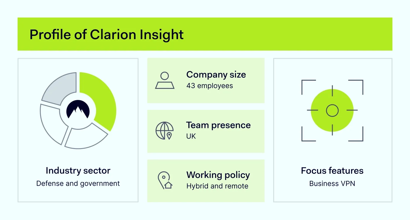 An image showing the company profile of Clarion Insight