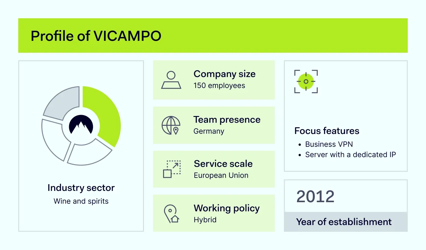 An image presenting a company profile of Vicampo
