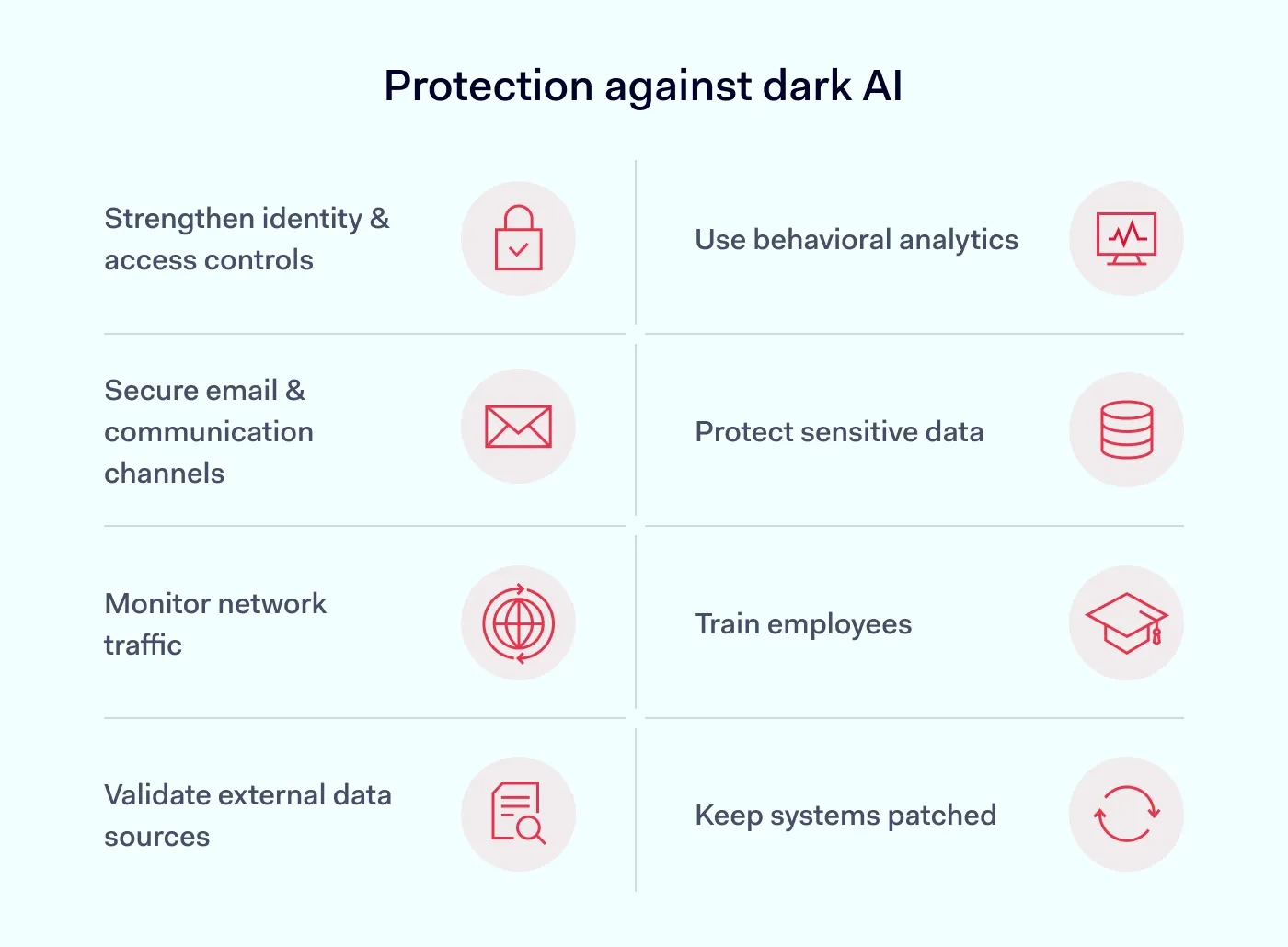 Key cybersecurity measures organizations can take to protect against dark AI threats.