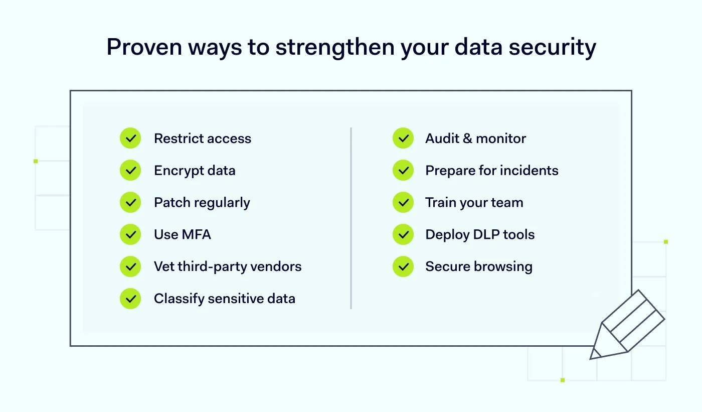 Checklist of essential enterprise data protection strategies, including access control, encryption, and secure browsing.