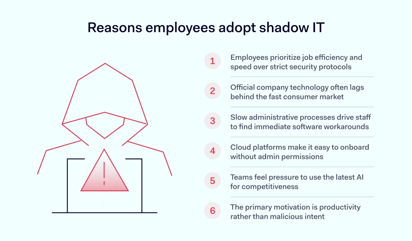Reasons employees adopt shadow IT
