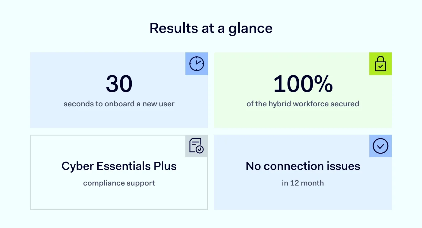 An image showing the results Clarion Insight experienced using NordLaye