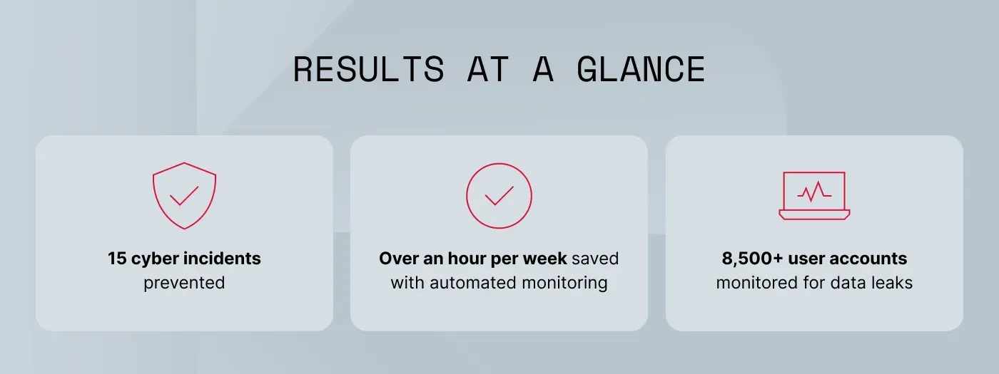 An infographic showing the results Vilnius Tech experienced with NordStellar