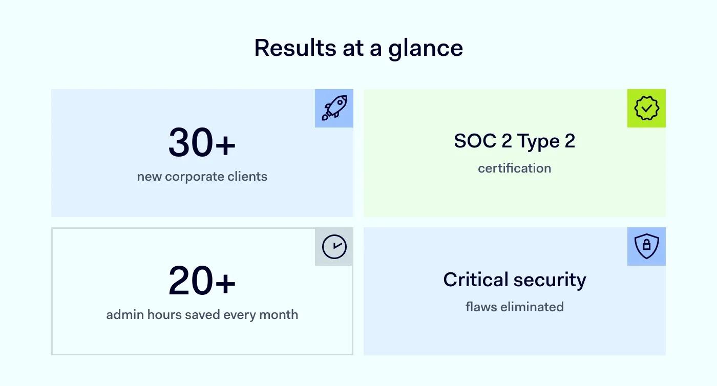 An image presenting results Taxcel experienced after one year of using NordLayer
