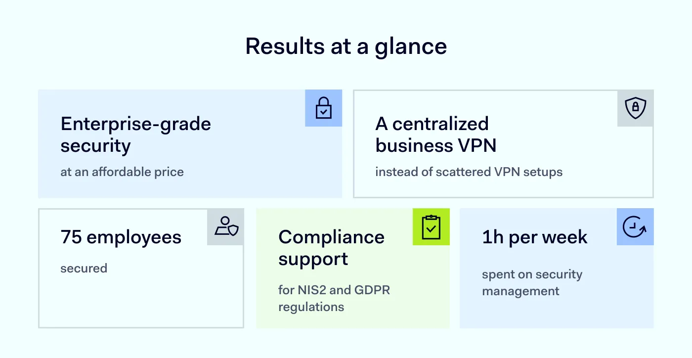 An image showing the results Meet5 experienced after using NordLayer for 2 years