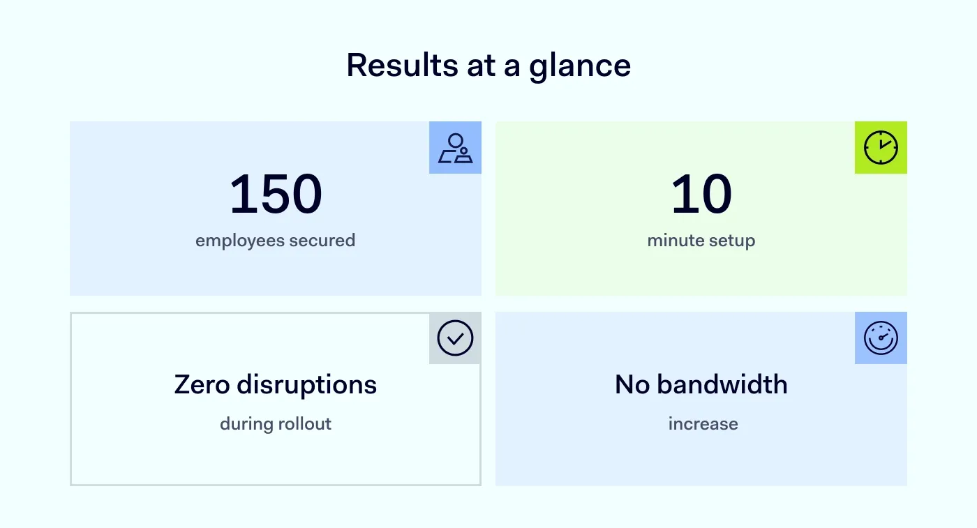 An image showing results Vicampo achieved using NordLayer