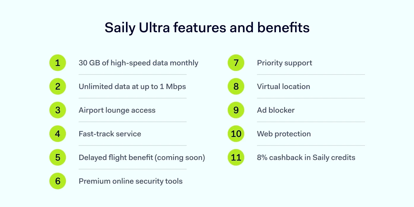 Saily Ultra features and benefits