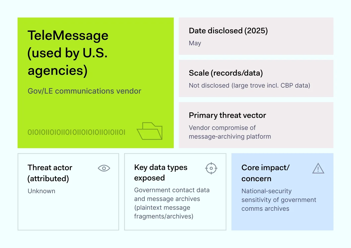 TeleMessage  2025 data breach
