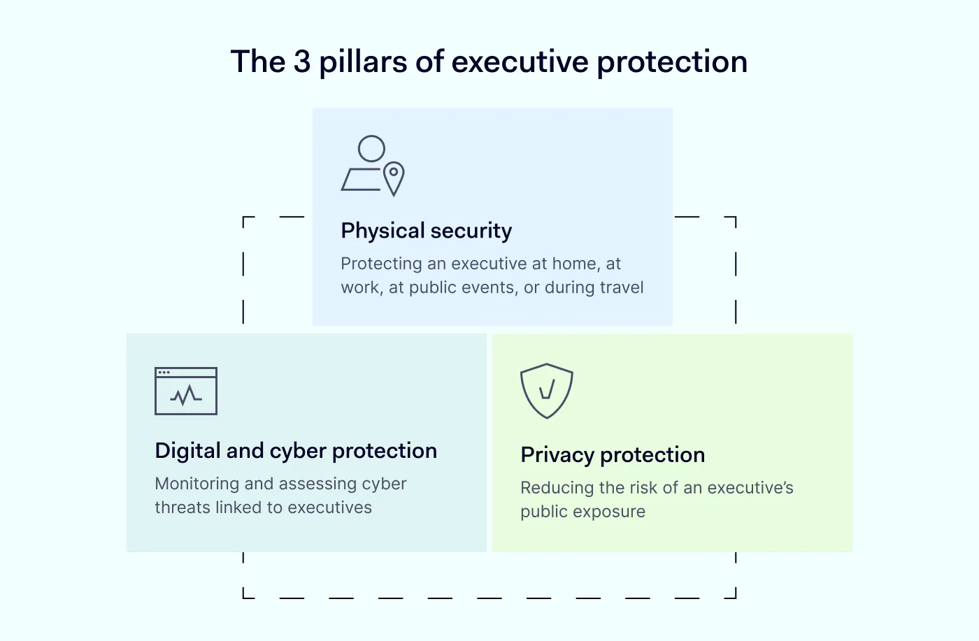 The 3 pillars of executive protection