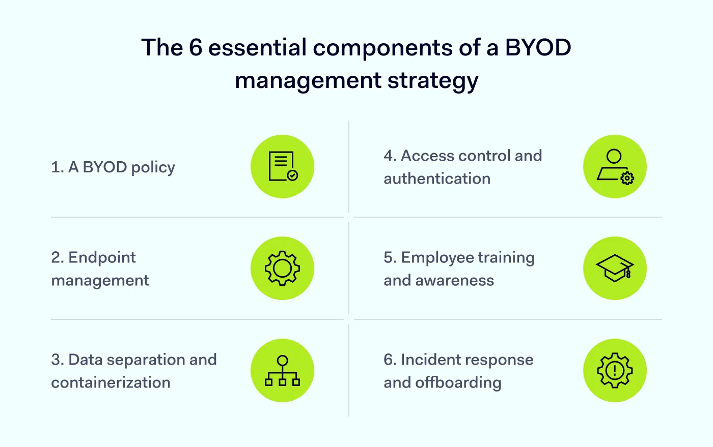 6 essential components of BYOD management strategy
