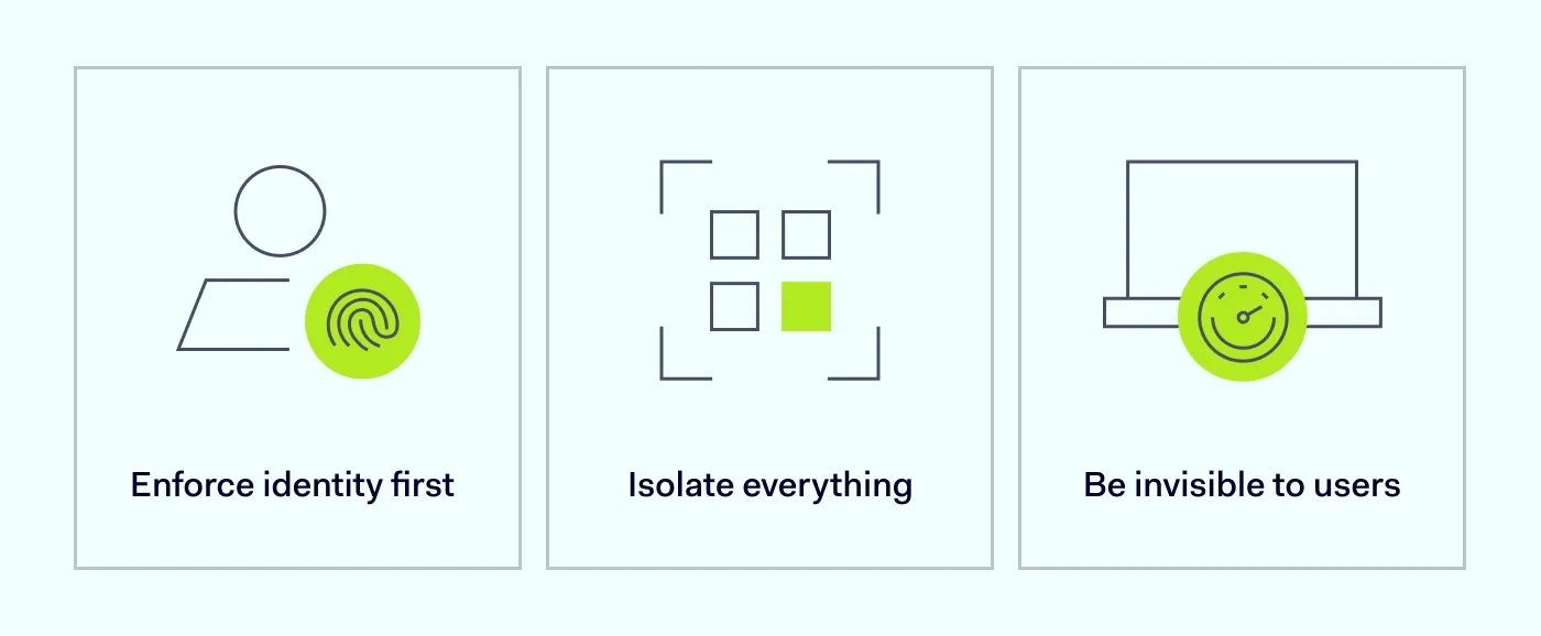 An image displaying things to consider when choosing modern remote access tools.