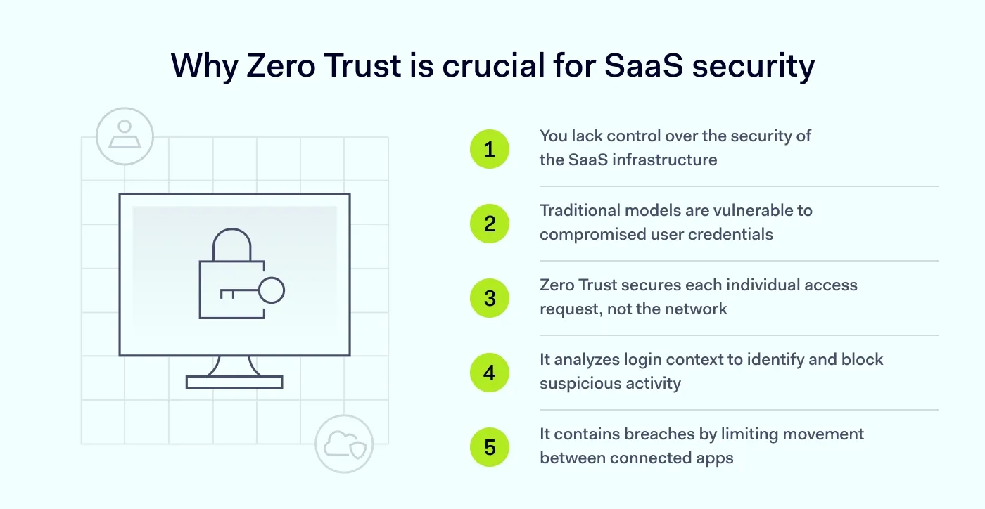 Why Zero Trust is crucial for SaaS security
