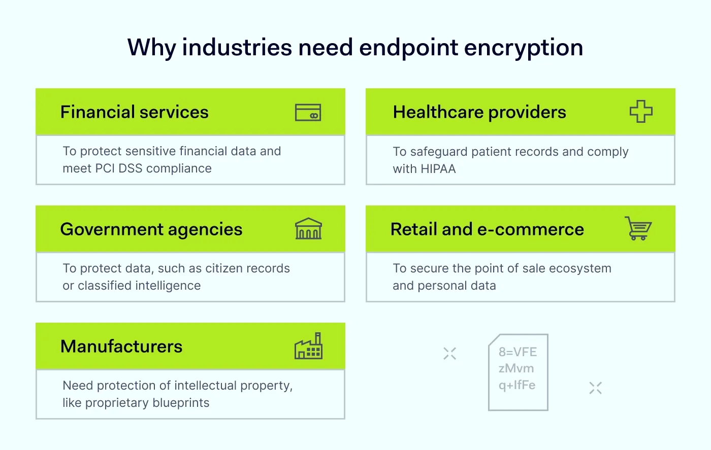 Why industries, such as financial services or healthcare providers, need endpoint encryption