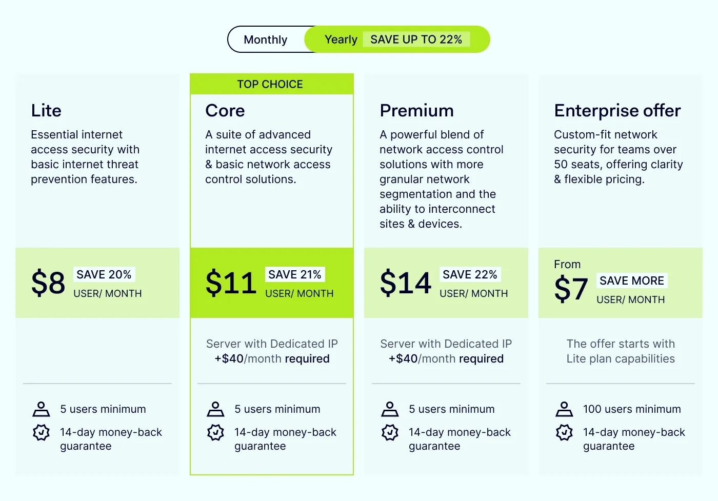 NordLayer pricing