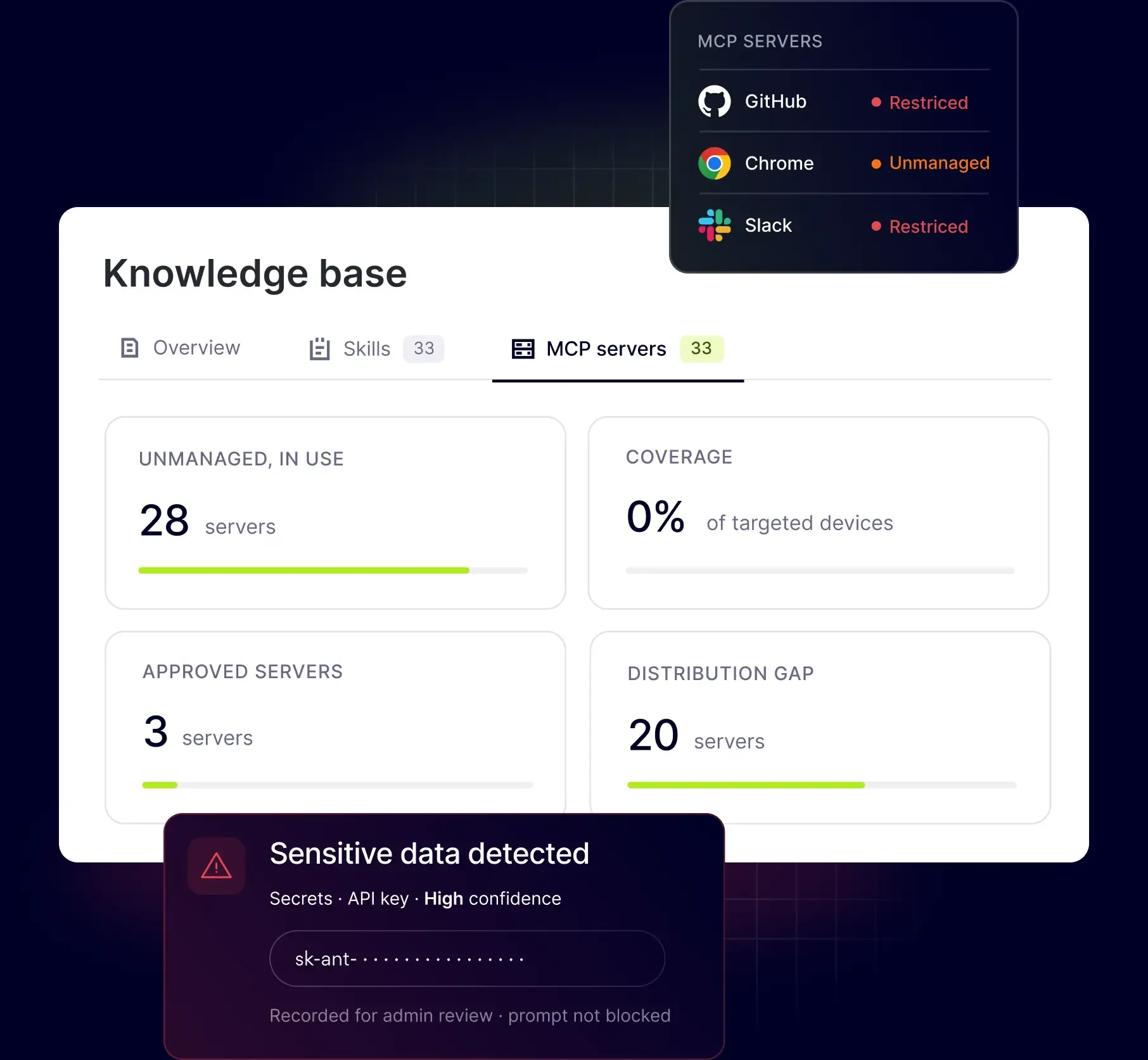 AI Scout knowledge base dashboard showing MCP server metrics and sensitive data alert