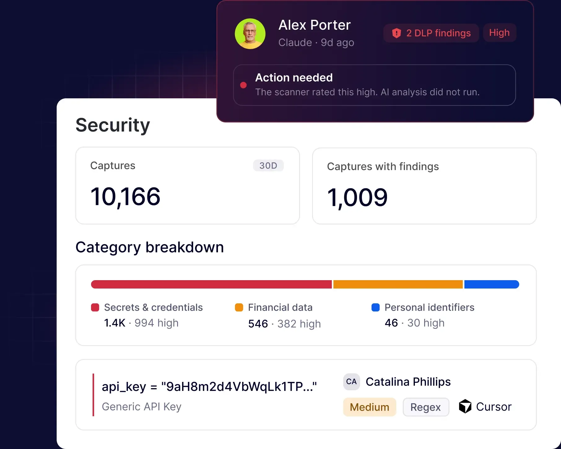 AI tool monitoring dashboard with security findings and exposed credentials alert