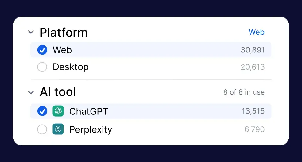 AI usage breakdown by platform and tool with capture metrics