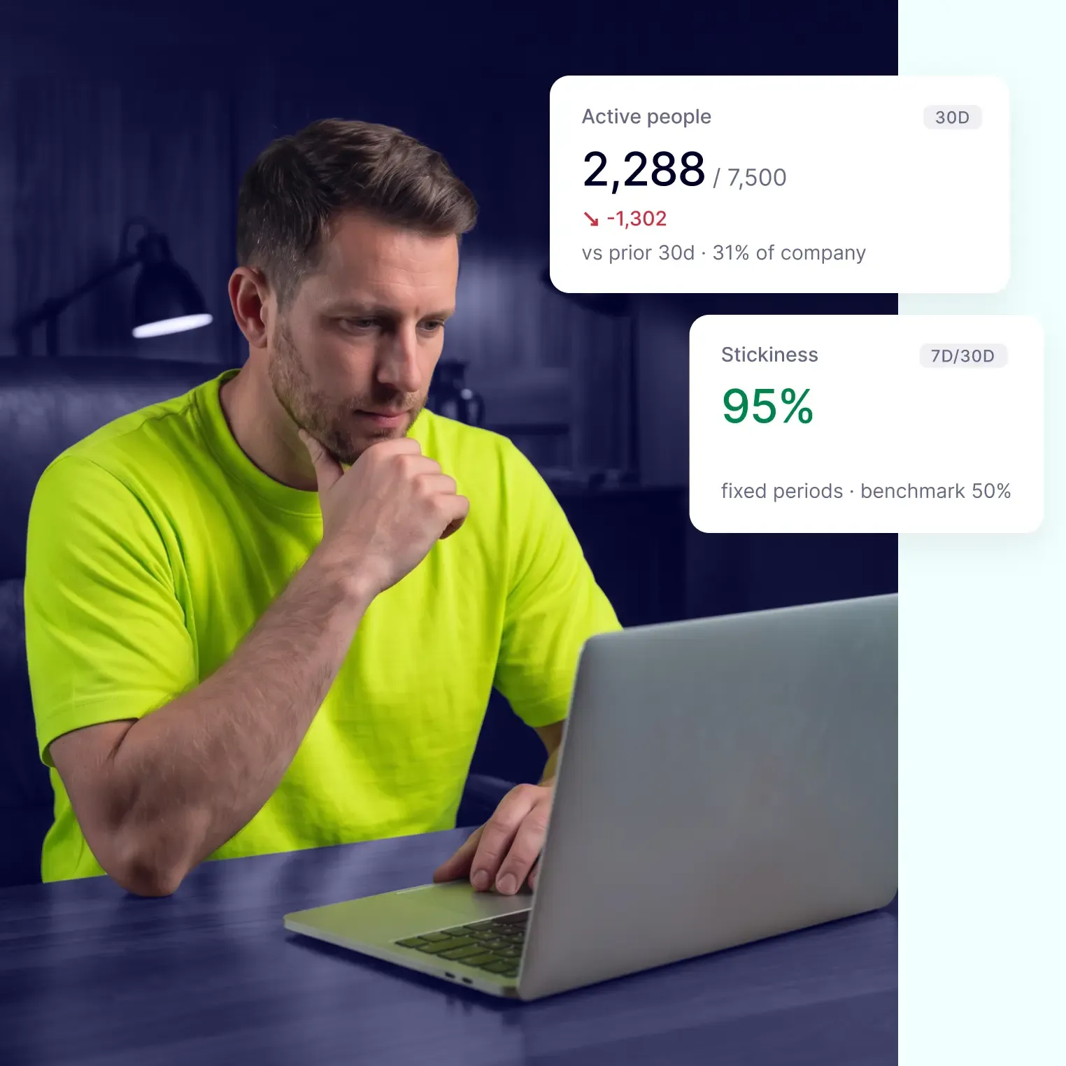 AI usage monitoring dashboard showing security metrics and threat detection