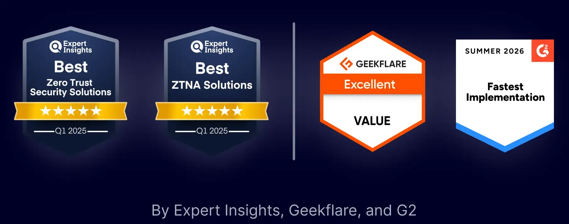 Awards for best Zero Trust, ZTNA solutions, excellent value, and fastest implementation by Expert Insights, Geekflare, and G2.