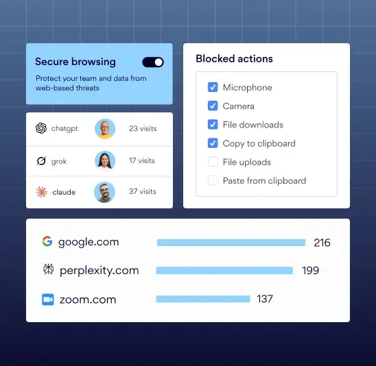 Browser security extension showing blocked actions and browsing analytics
