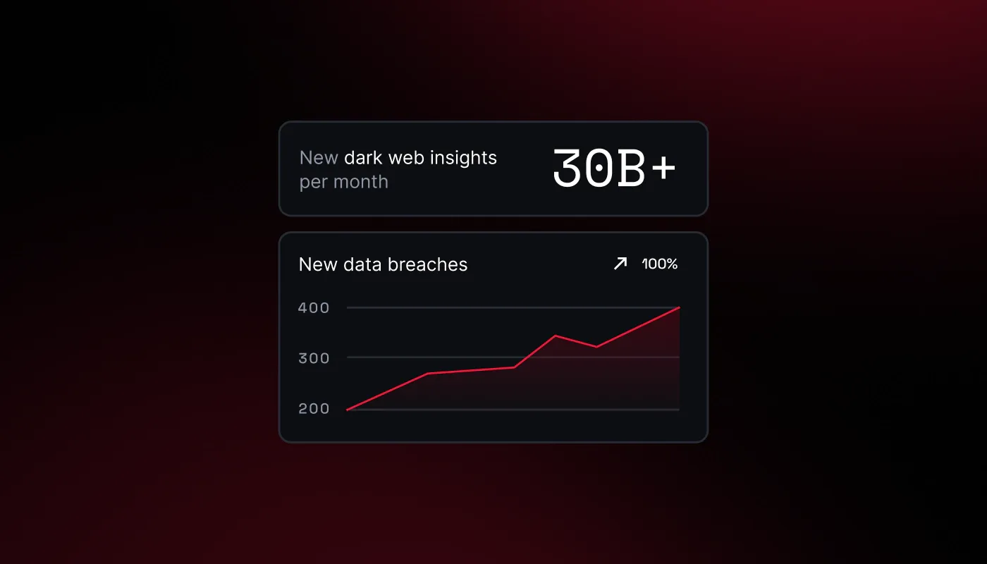 NordLayer Intellgence’s Dark Web API: from hidden threats to proactive control