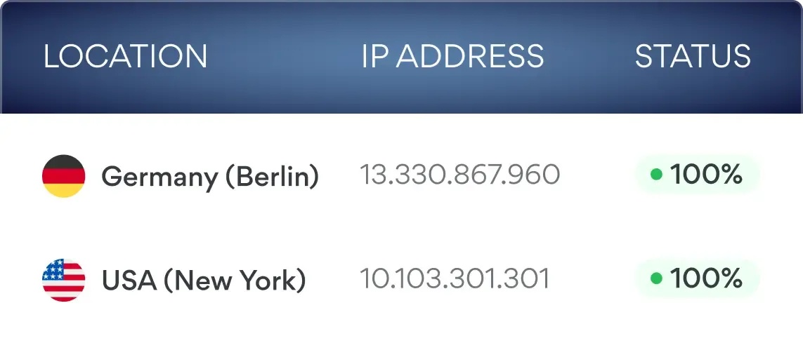 Dedicated IP addresses with location and online status