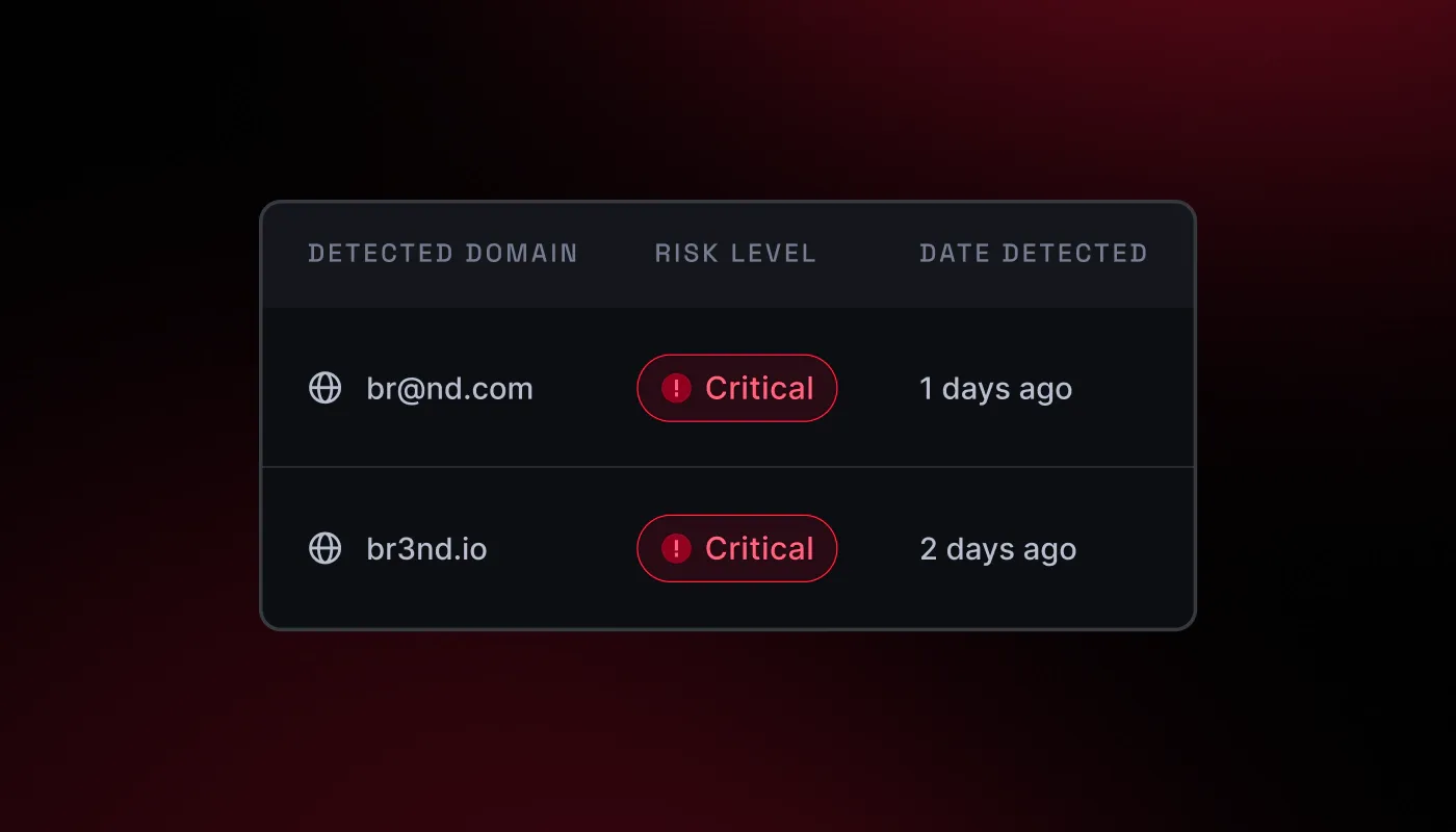 NordLayer Intellgence’s cybersquatting detection: Stop domain squatters before they damage your brand
