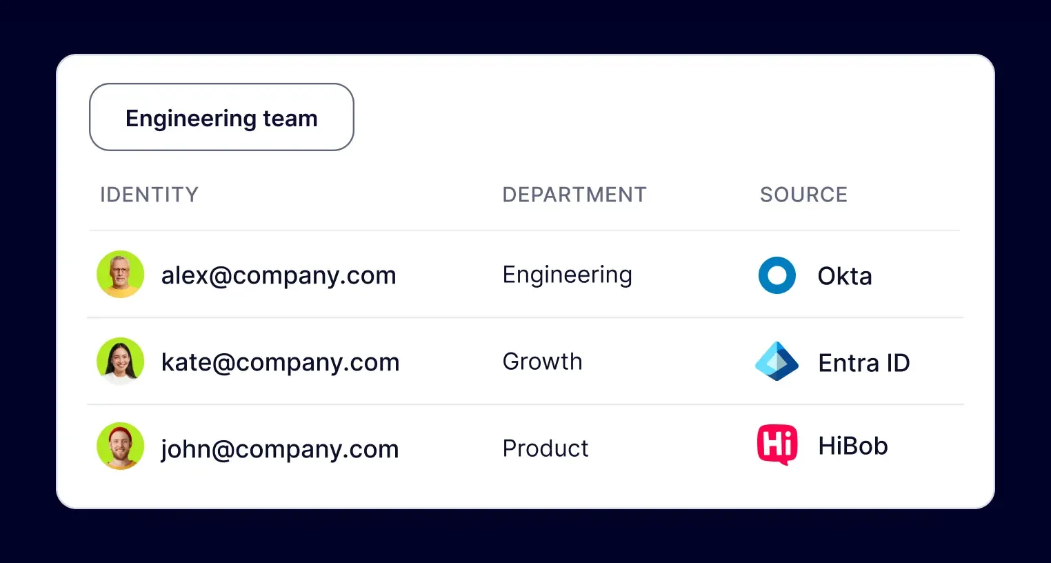 Engineering team showing user identities, departments, and identity sources