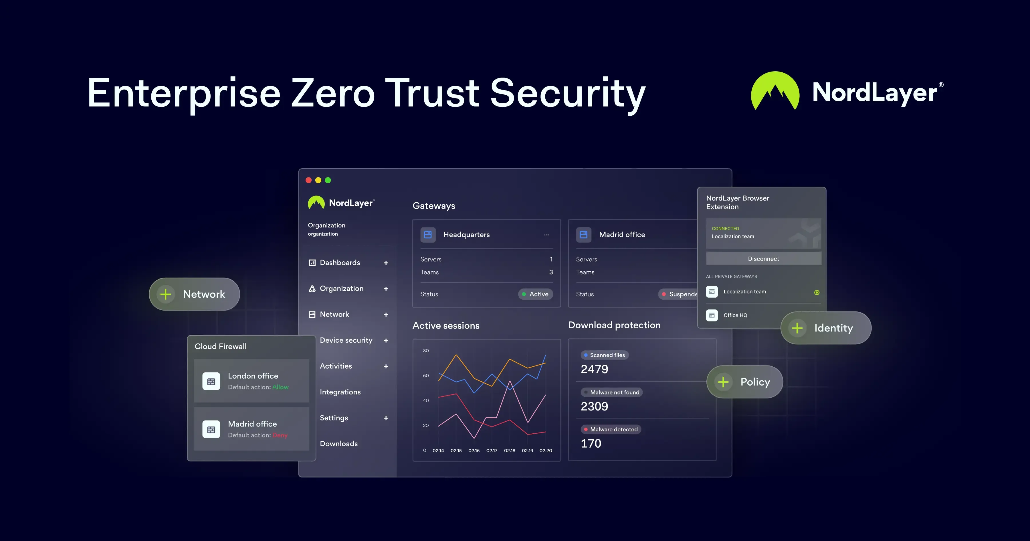 Enterprise Zero Trust Security | NordLayer