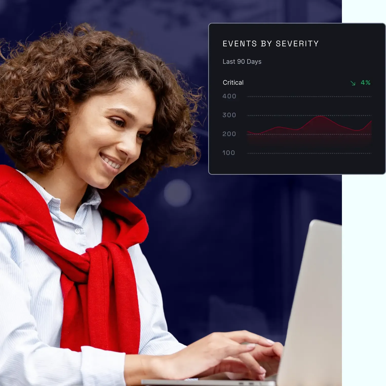 Events by severity dashboard showing critical incidents trend over last 90 days, overlaid on photo of woman using laptop.