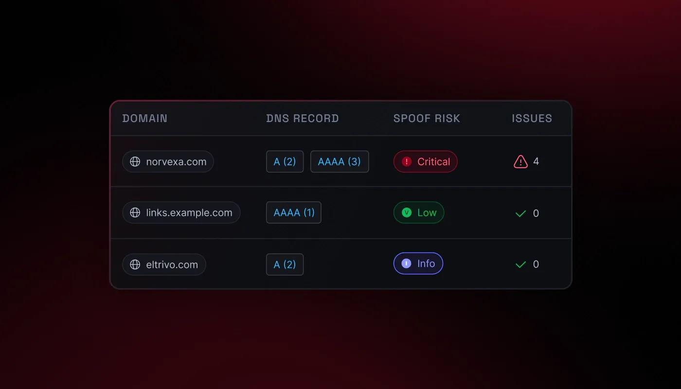 NordLayer Intellgence’s ASM 2.0: validate vulnerabilities before attackers exploit them