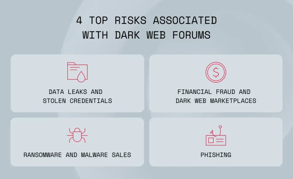 Dark web sales