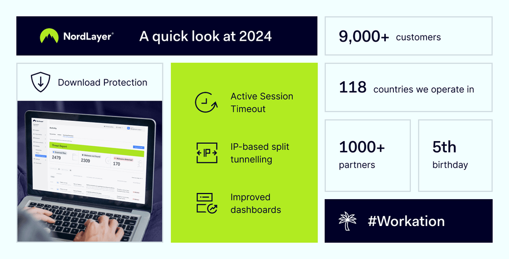 NordLayer in 2024: Growth, New Features, and Big Wins