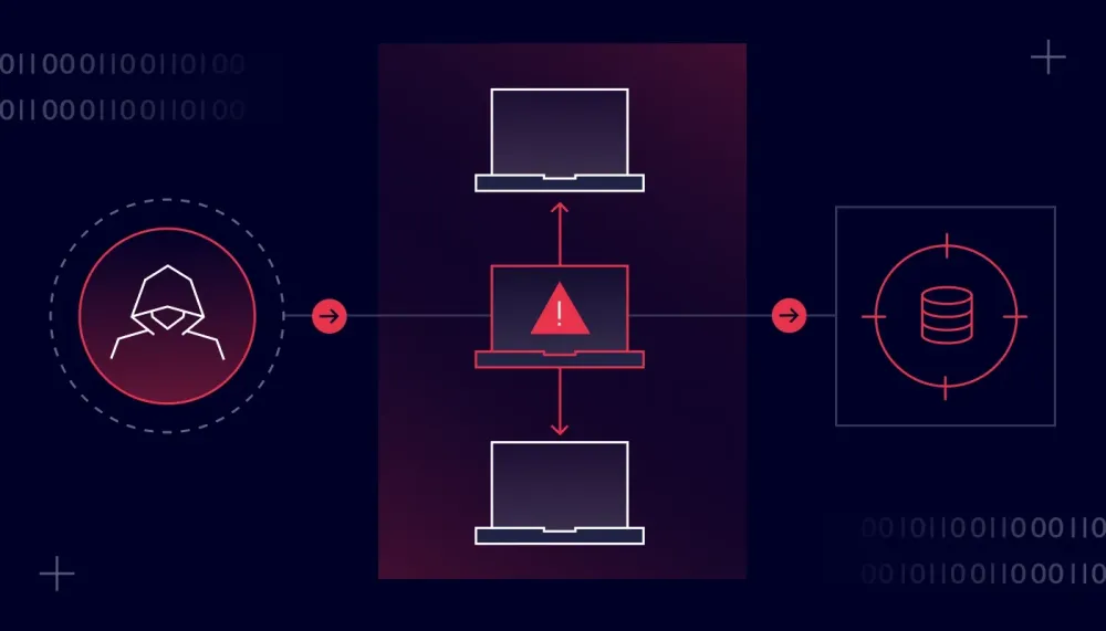 AI-Driven Threat Actors Achieve Rapid Lateral Movement