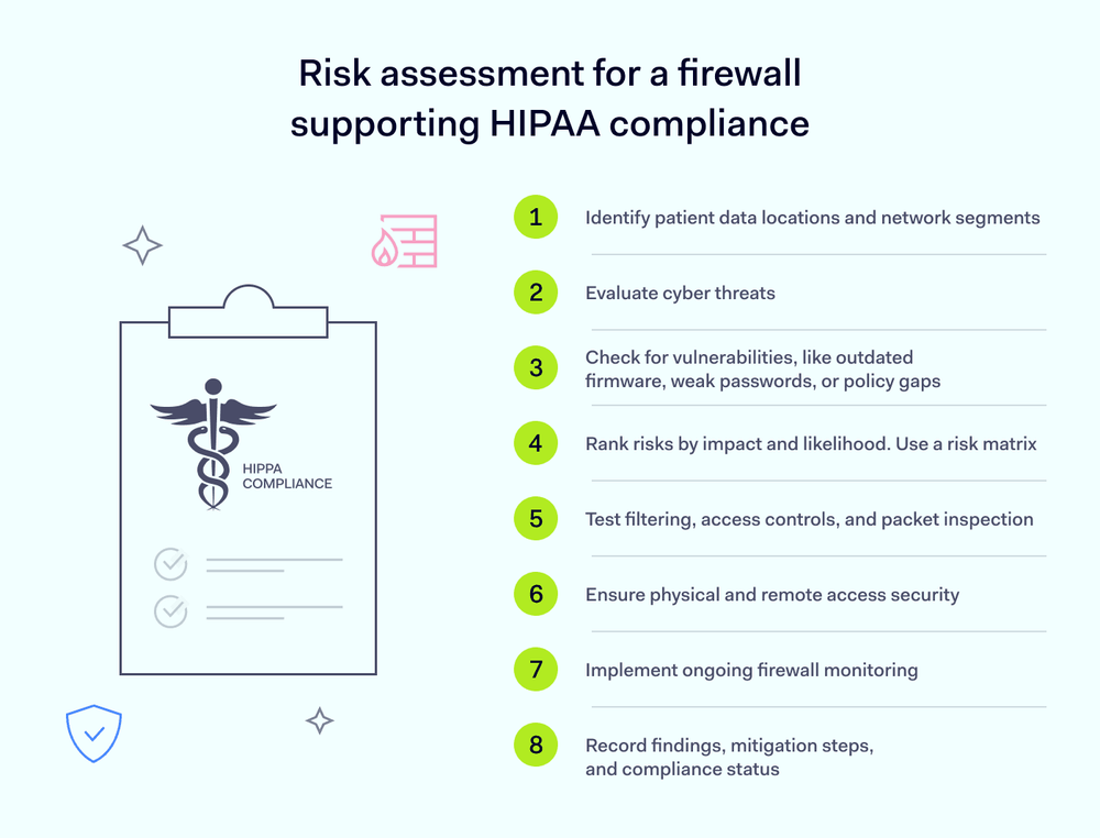 How Firewalls Support HIPAA Compliance In Healthcare
