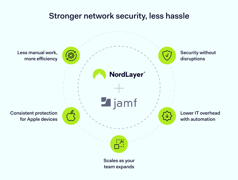 Scalable Apple Device Management with NordLayer & Jamf