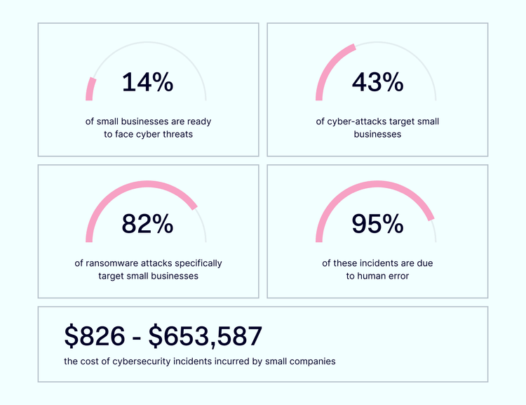 Cybersecurity Tips For Small Businesses | NordLayer