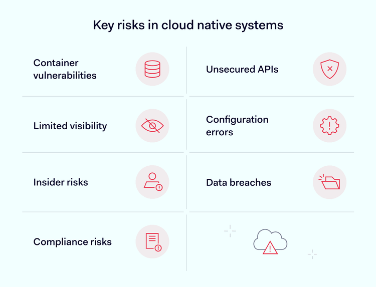 What is Cloud Native Security? Strategies, Challenges & Features