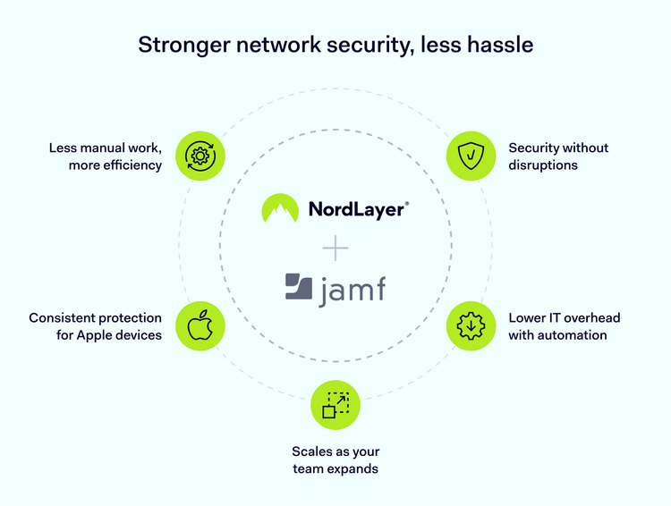 Scalable Apple Device Management with NordLayer & Jamf