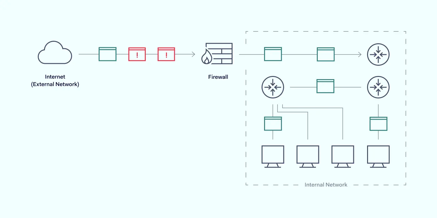 What is a Network Firewall? Nordlayer Learning Center