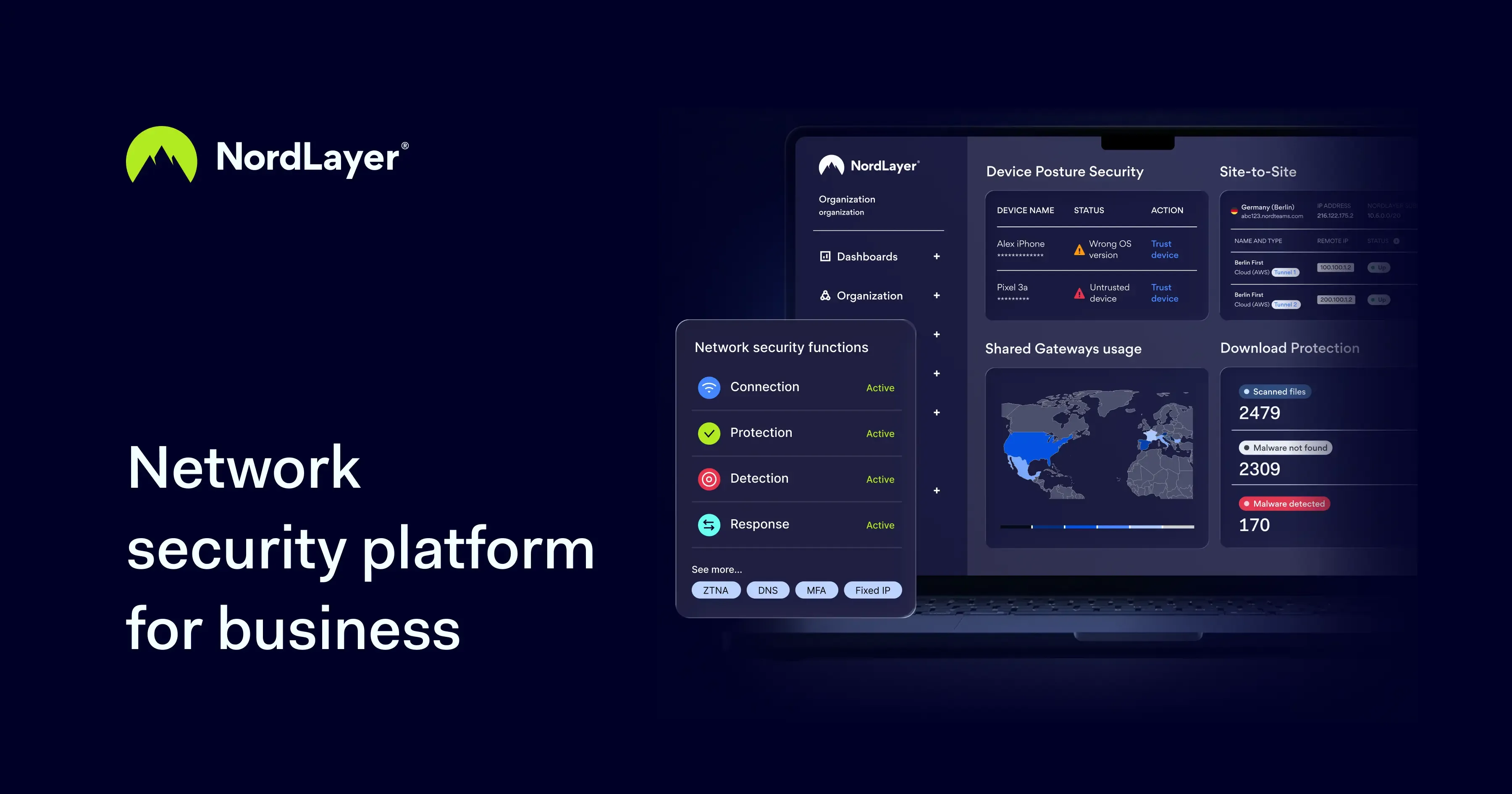 NordVPN Teams overview