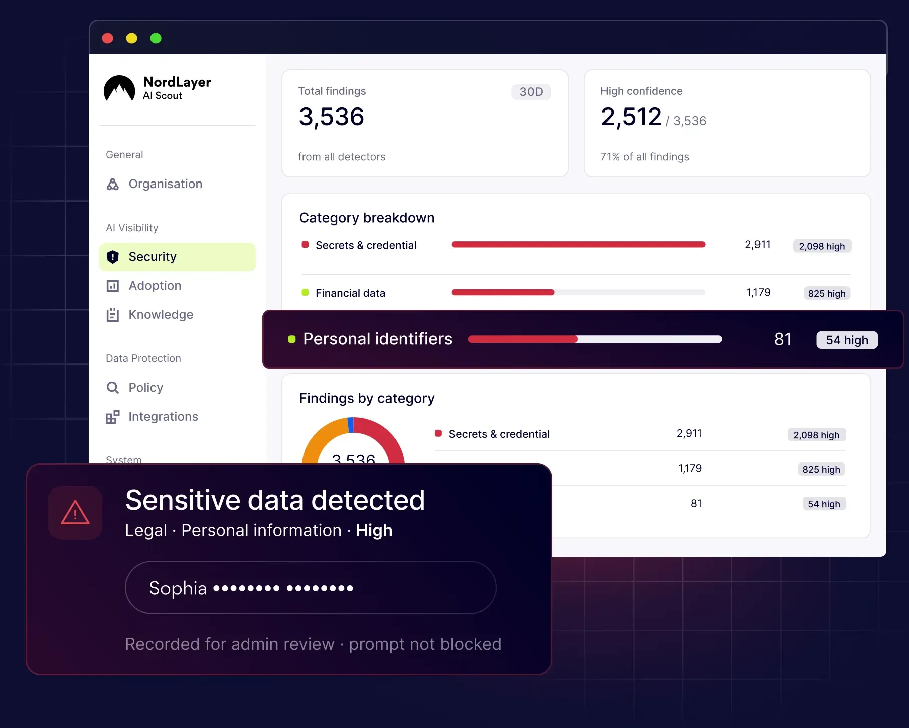 NordLayer AI Scout dashboard showing sensitive data detection alert for legal teams