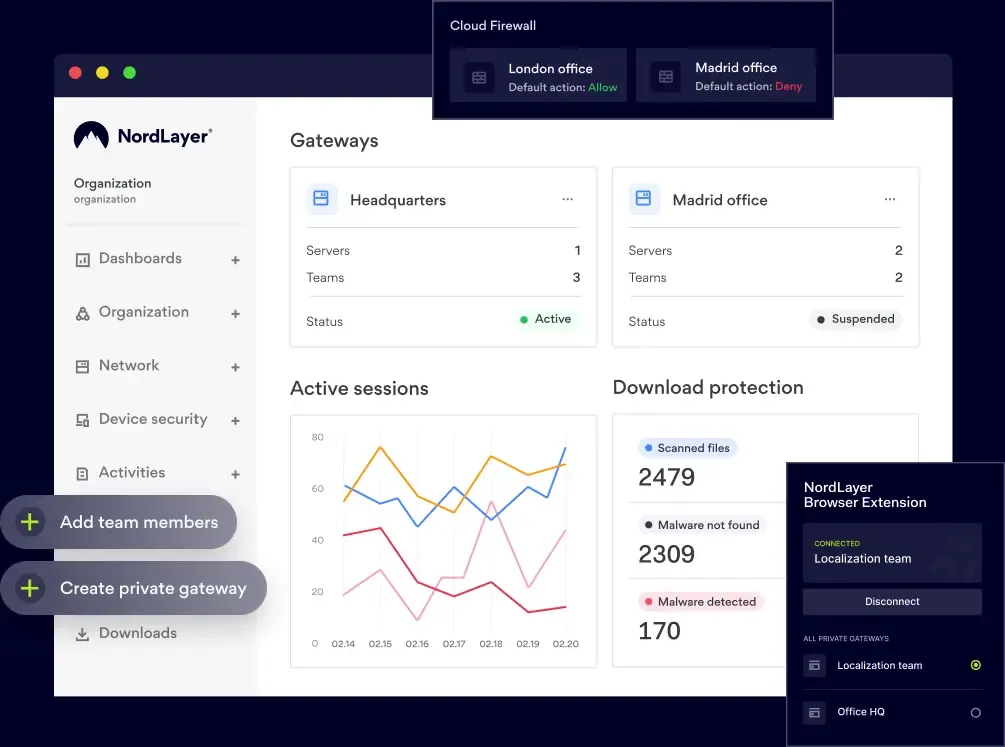 NordLayer dashboard showing gateway status, active sessions graph, and download protection metrics