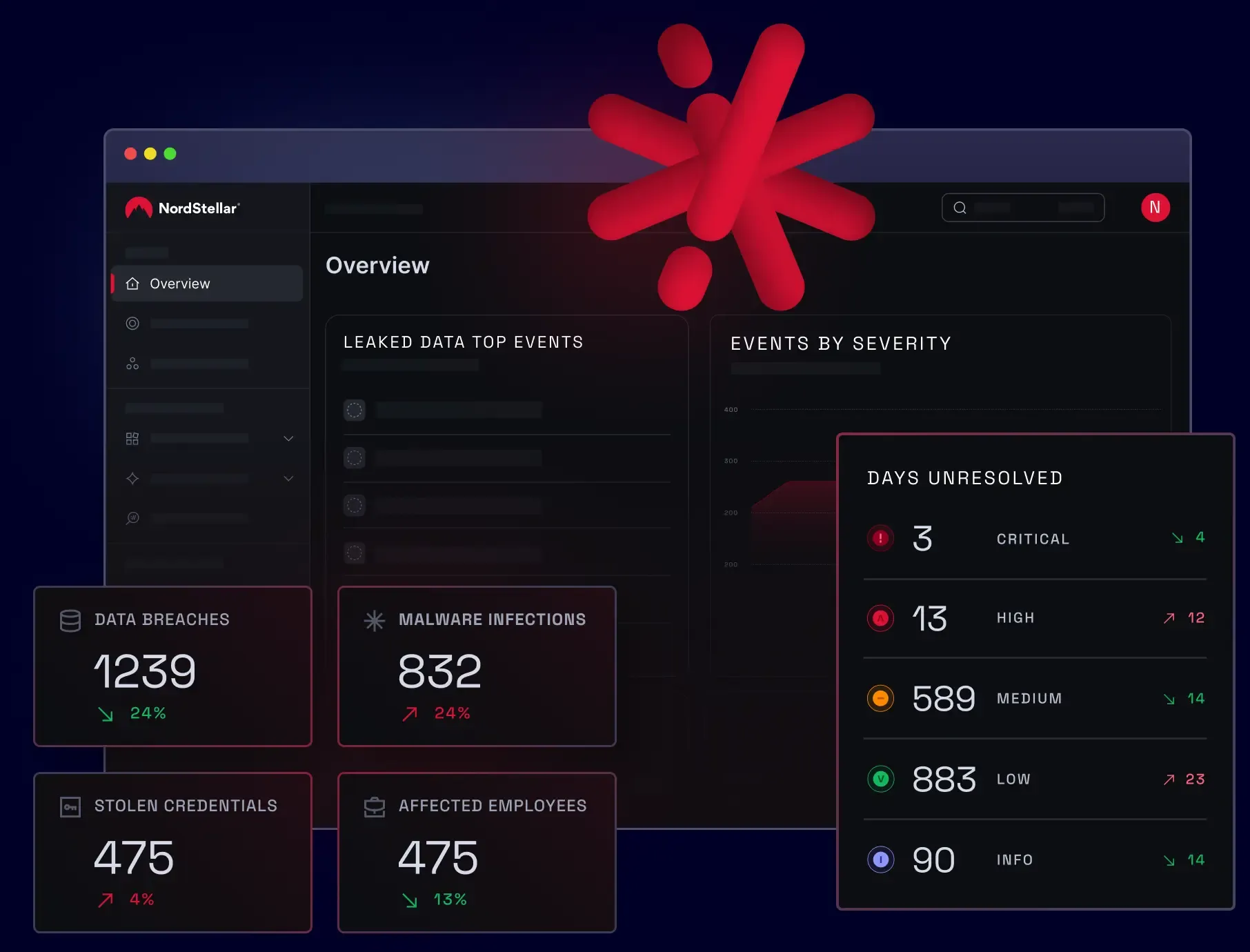 NordLayer Intelligence by NordStellar security dashboard displaying breach data and threat severity levels.