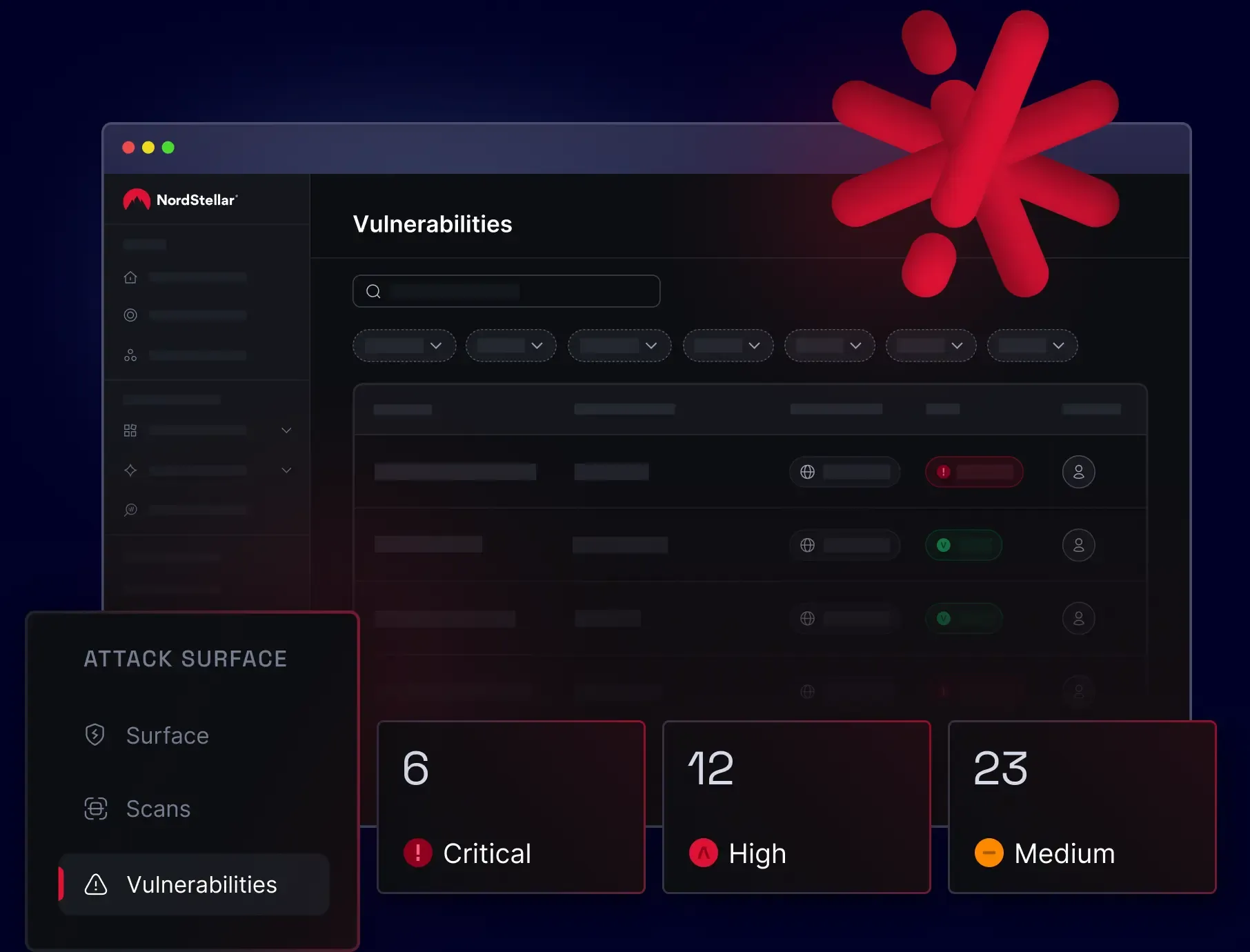 NordLayer Intelligence vulnerabilities dashboard showing 6 critical, 12 high, 23 medium threats