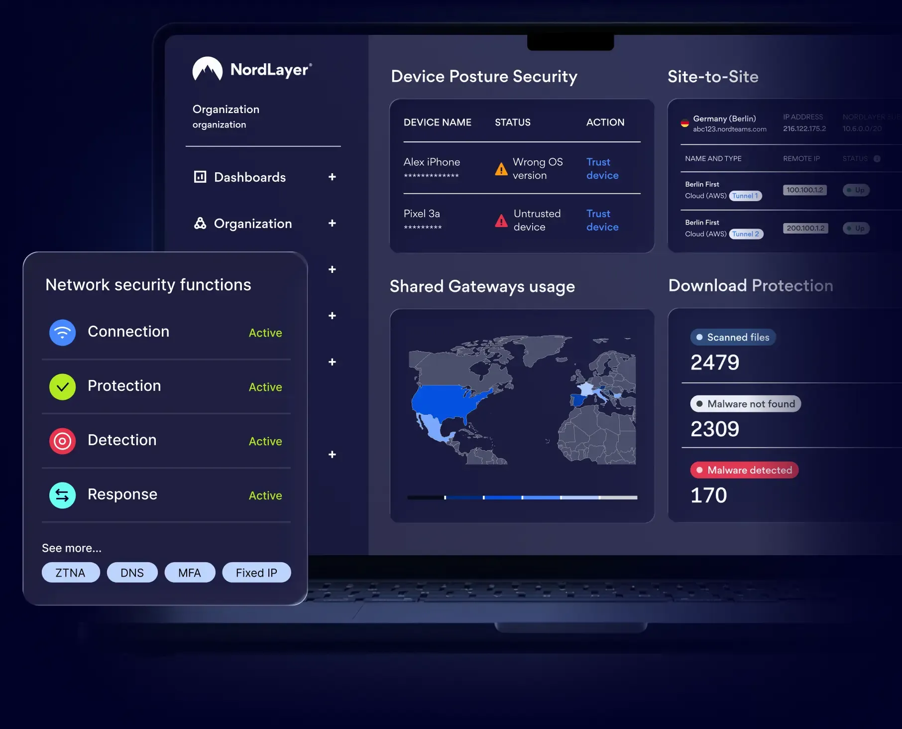 NordLayer security dashboard with network functions, device alerts, gateway usage map, and download protection statistics