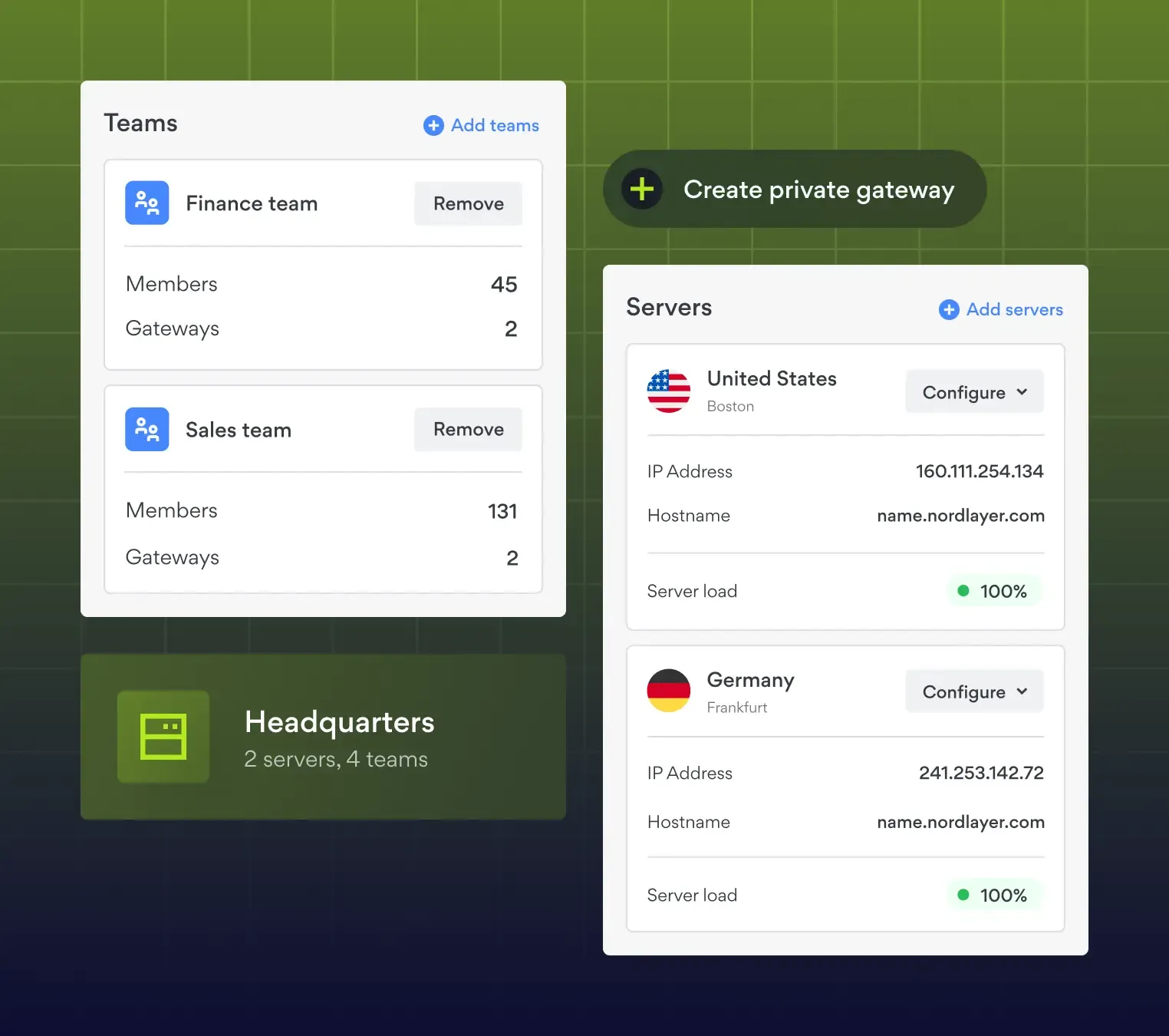 NordLayer teams panel showing Finance and Sales teams with server gateway configurations for US and Germany