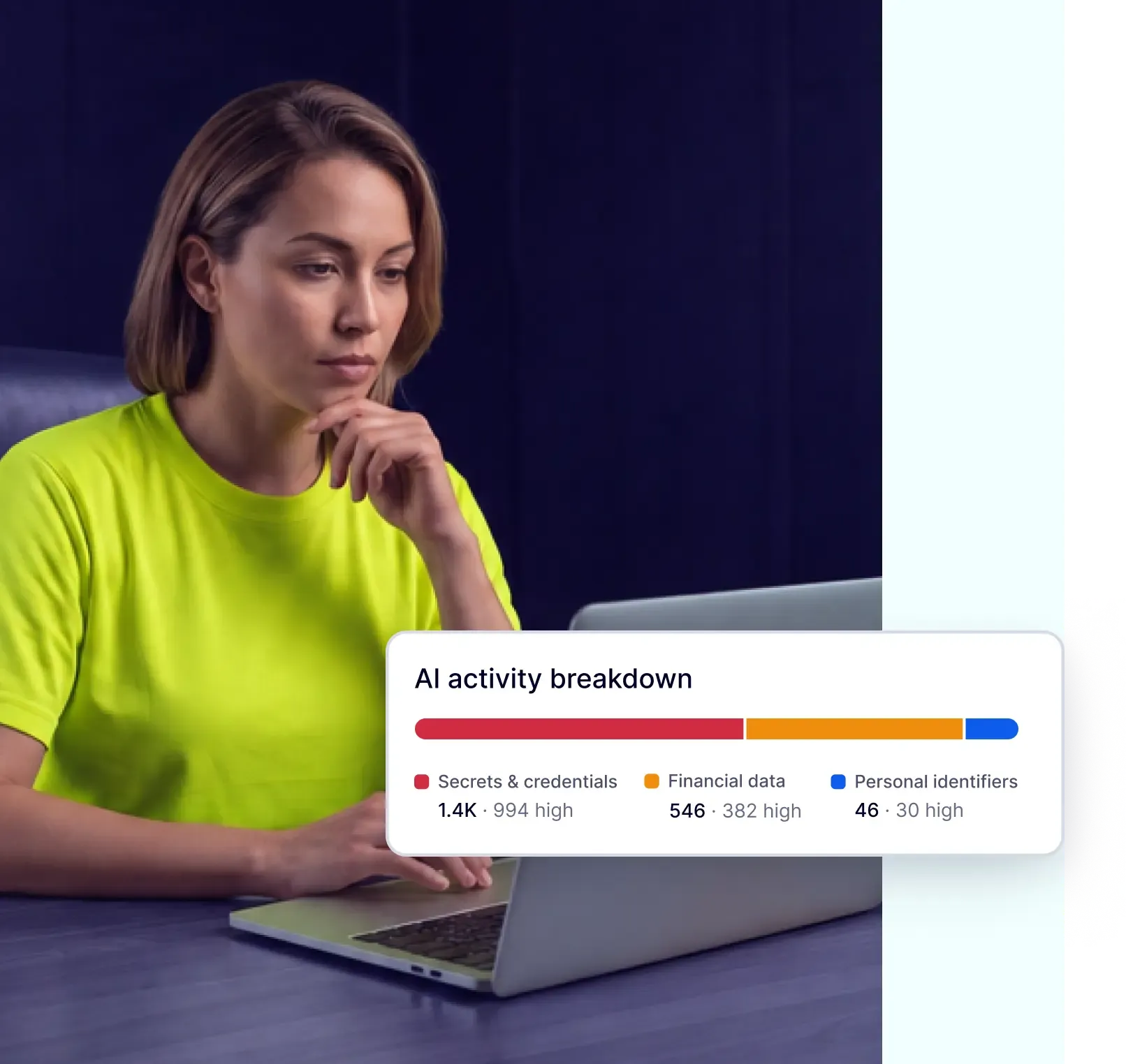Professional woman using laptop with AI activity breakdown of detected sensitive data