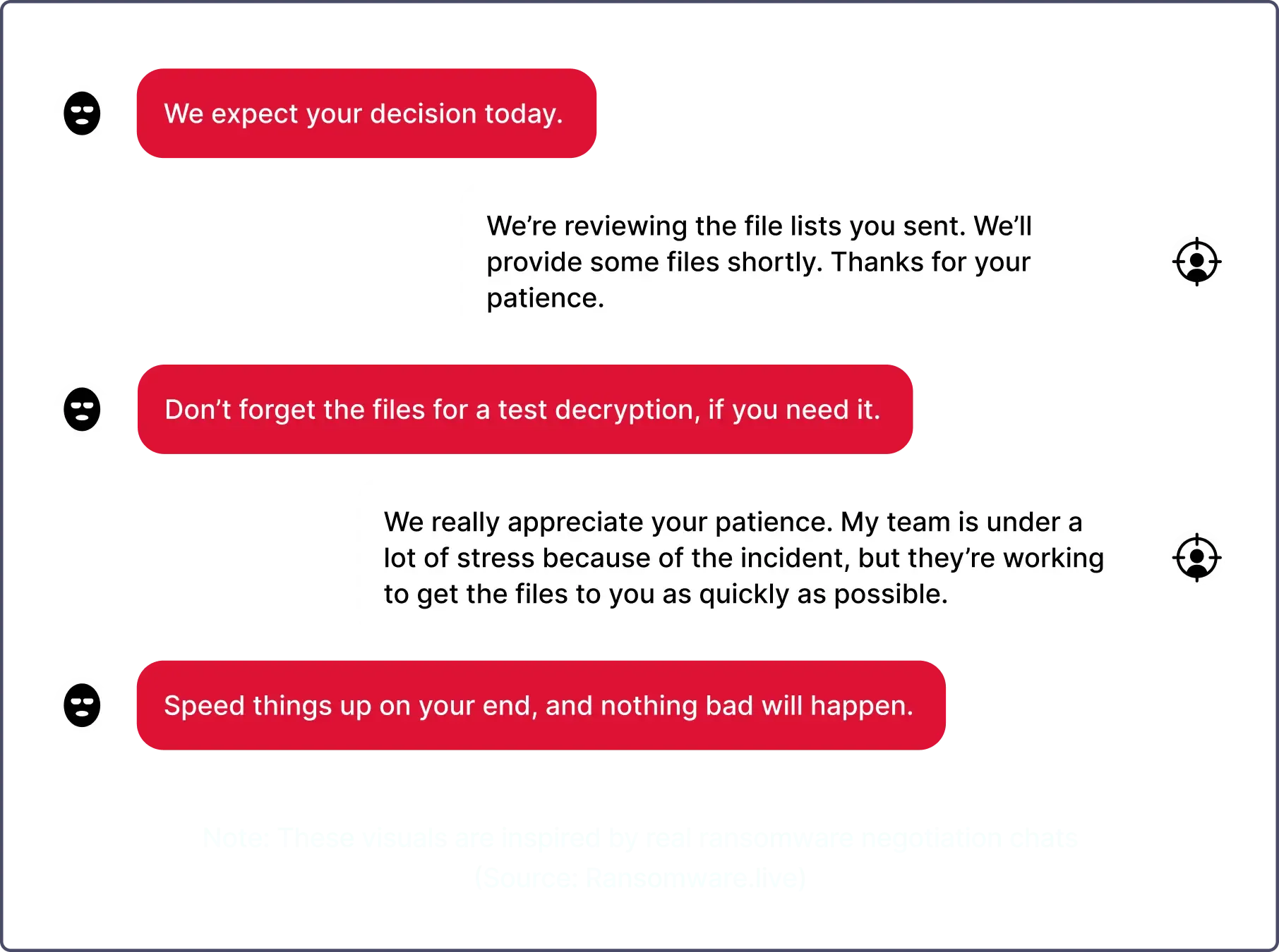 Simulated ransomware negotiation chat showing attacker and victim message exchanges